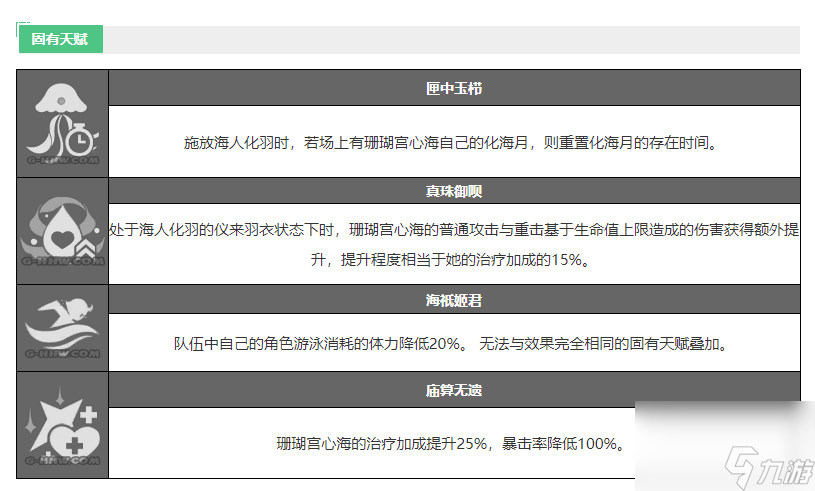 原神珊瑚宫心海圣遗物推荐（珊瑚宫心海攻略）