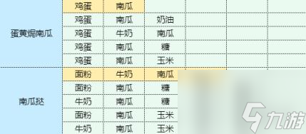 魔卡少女樱回忆钥匙土豆洋葱饼怎么做 土豆洋葱饼食谱配方
