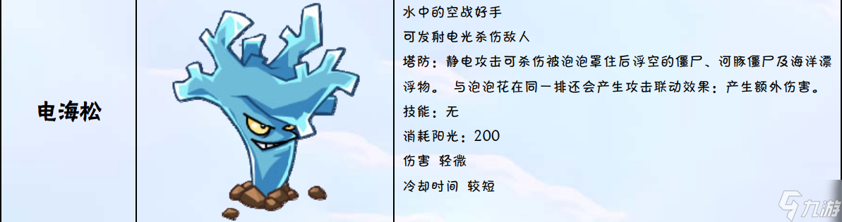 植物大战僵尸2ONLINE特有植物图鉴大全