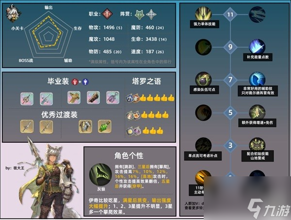 《铃兰之剑》伊奇角色培养攻略 伊奇技能选择推荐
