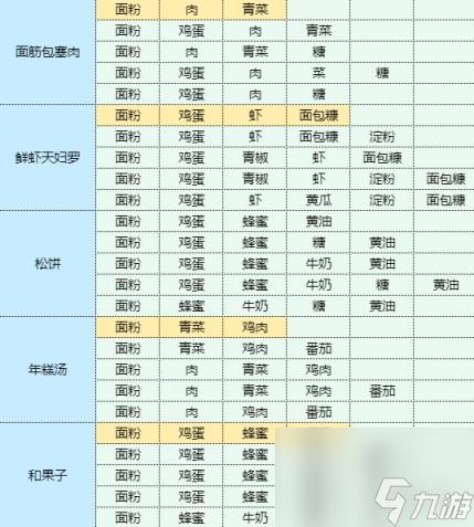 魔卡少女樱回忆钥匙土豆洋葱饼怎么做 土豆洋葱饼食谱配方