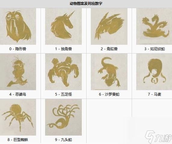 霍格沃茨之遗动物图案门怎么解密