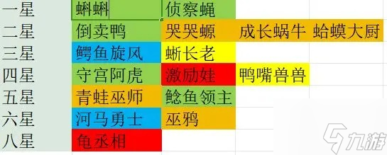 <a id='link_pop' class='keyword-tag' href='http://www.575.zj.cn/jdslzd/'>決斗石靈之地</a>沼澤陣營怎么打 決斗石靈之地沼澤陣營打法