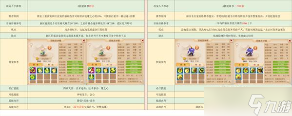 <a id='link_pop' class='keyword-tag' href='https://www.9game.cn/menghuanxiyou/'>梦幻西游手游</a>精锐月宫宝宝怎么选 梦幻西游手游精锐月宫宝宝选择攻略