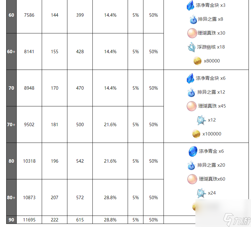 原神珊瑚宫心海圣遗物推荐（珊瑚宫心海攻略）