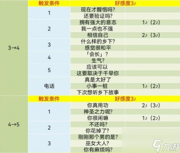 《女神异闻录5》皇家版coop对话攻略