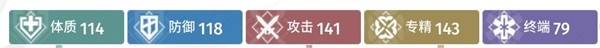 《白荆回廊》角色属性详细解读 烙痕系统玩法介绍