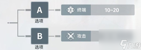 《白荆回廊》角色属性详细解读 烙痕系统玩法介绍