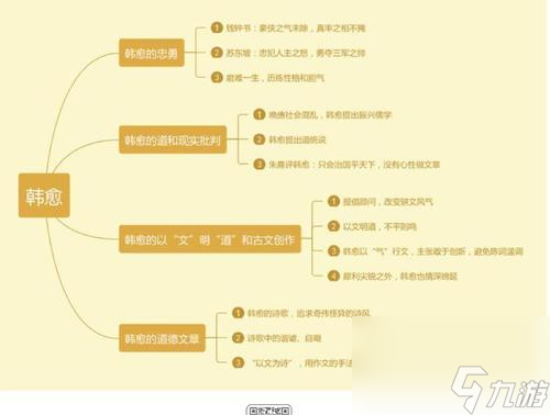 墨魂中的韩愈——一位热血文人的战斗史