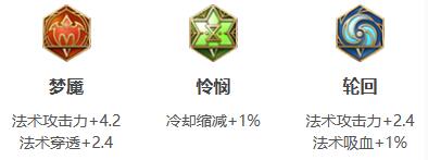 王者荣耀诸葛亮2024新版怎么出装 王者荣耀诸葛亮2024新版出装铭文推荐