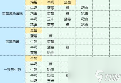 魔卡少女樱回忆钥匙土豆洋葱饼怎么做 土豆洋葱饼食谱配方