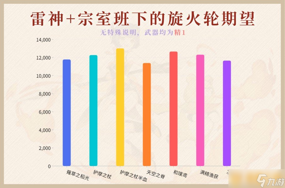 《原神》4.3薙草之稻光值得抽吗？详细攻略大全