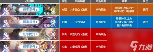 《白荆回廊》雷火队玩法与配装参考