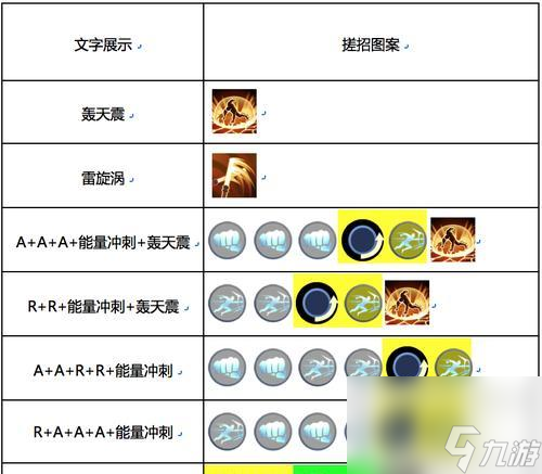 启源女神美杜莎图鉴攻略（属性技能全解，成为战场上的）