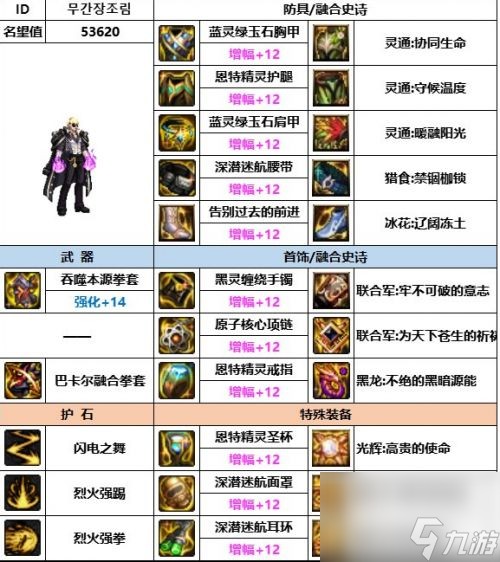 《DNF》神界版本武极毕业装备选择推荐