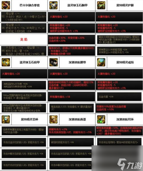 《DNF》神界版本武极毕业装备选择推荐