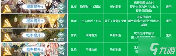 《白荆回廊》风队角色及烙痕搭配推荐
