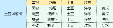 《魔卡少女樱》回忆钥匙土豆洋葱饼做法介绍