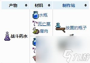 泰拉瑞亚战斗药水的制作方法