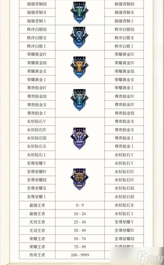 王者荣耀新赛季1.4更新了什么 s34赛季1.4更新内容