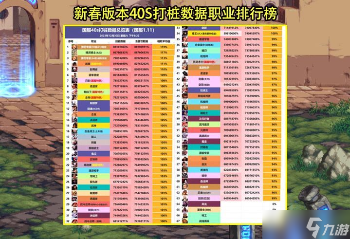 dnf新春版本职业排名2024 新春版本职业排行榜一览