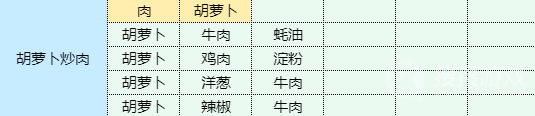 《魔卡少女樱》回忆钥匙土豆洋葱饼做法介绍