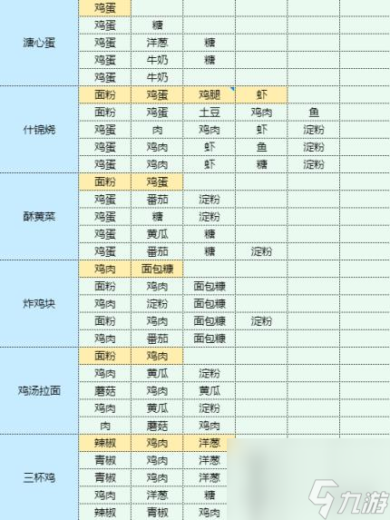 魔卡少女櫻回憶鑰匙什錦燒怎么做 什錦燒食譜配方