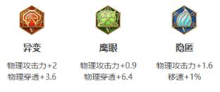 王者荣耀娜可露露2024新版出装铭文推荐