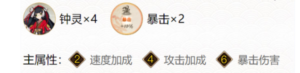 阴阳师鬼童丸御魂搭配2024