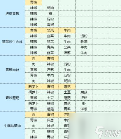 魔卡少女櫻回憶鑰匙什錦燒怎么做 什錦燒食譜配方