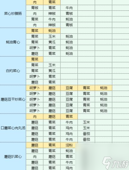 魔卡少女櫻回憶鑰匙什錦燒怎么做 什錦燒食譜配方