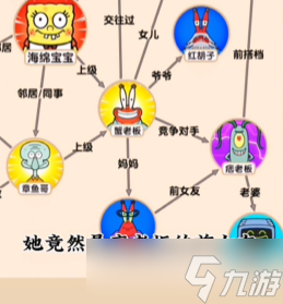 抖音文字找茬大师海绵关系图怎么通关