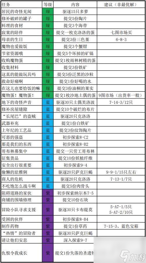 牧羊人之心克洛洛哪里多