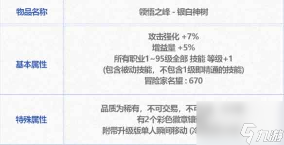 单机攻略《DNF》2024春节至尊光环属性一览