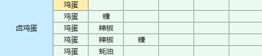 魔卡少女櫻回憶鑰匙鹵雞蛋食譜配方