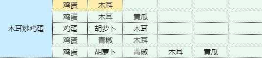 魔卡少女樱回忆钥匙木耳炒鸡蛋食谱配方