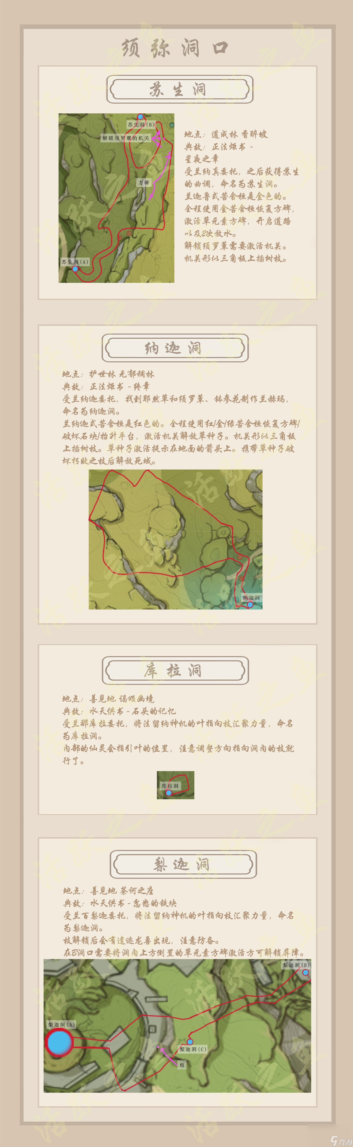 原神须弥洞口怎么进
