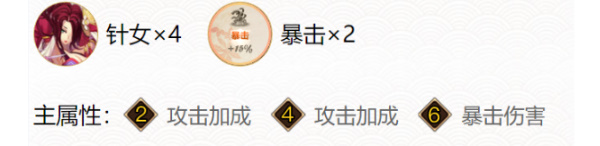 阴阳师鬼童丸御魂搭配2024