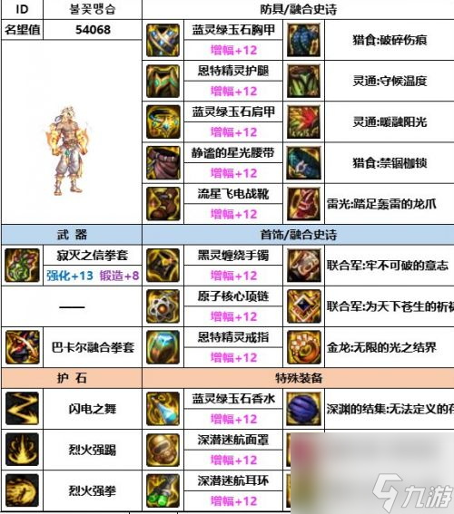 《DNF》神界版本武极毕业装备选择推荐