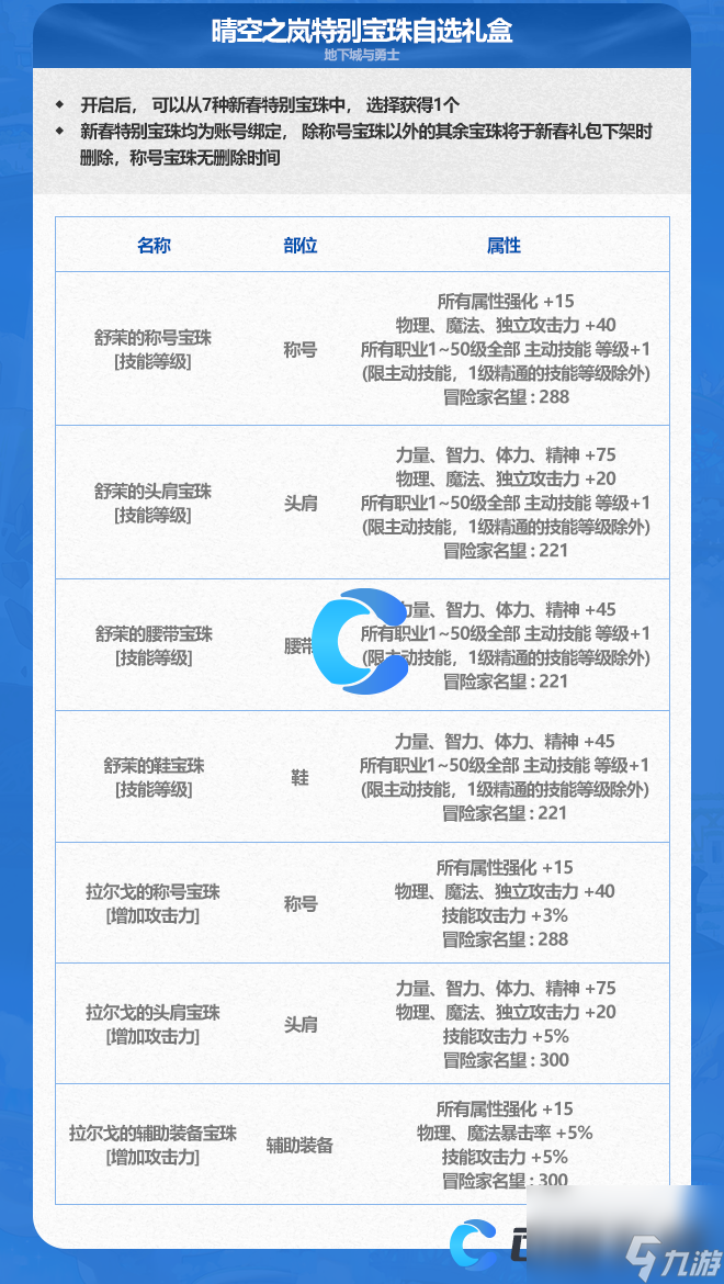 《DNF》地下城与勇士晴空之岚特别宝珠自选礼盒介绍