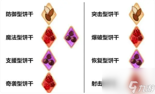 冲呀饼干人王国饼干配方大全