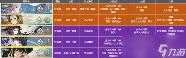 《白荆回廊》蚀队角色及烙痕推荐
