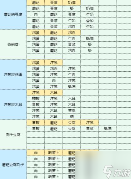魔卡少女樱回忆钥匙什锦烧怎么做 什锦烧食谱配方