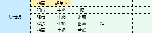 魔卡少女樱回忆钥匙厚蛋烧怎么做