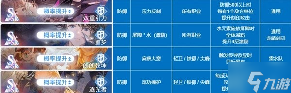 《白荆回廊》风队角色及烙痕搭配推荐
