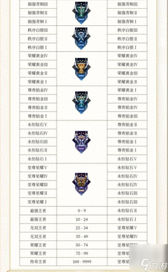 王者荣耀s34赛季更新内容 s34赛季更新调整有哪些