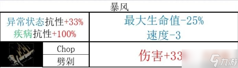 暗黑地牢2麻风剑客技能一览 暗黑地牢2麻风剑客技能是什么