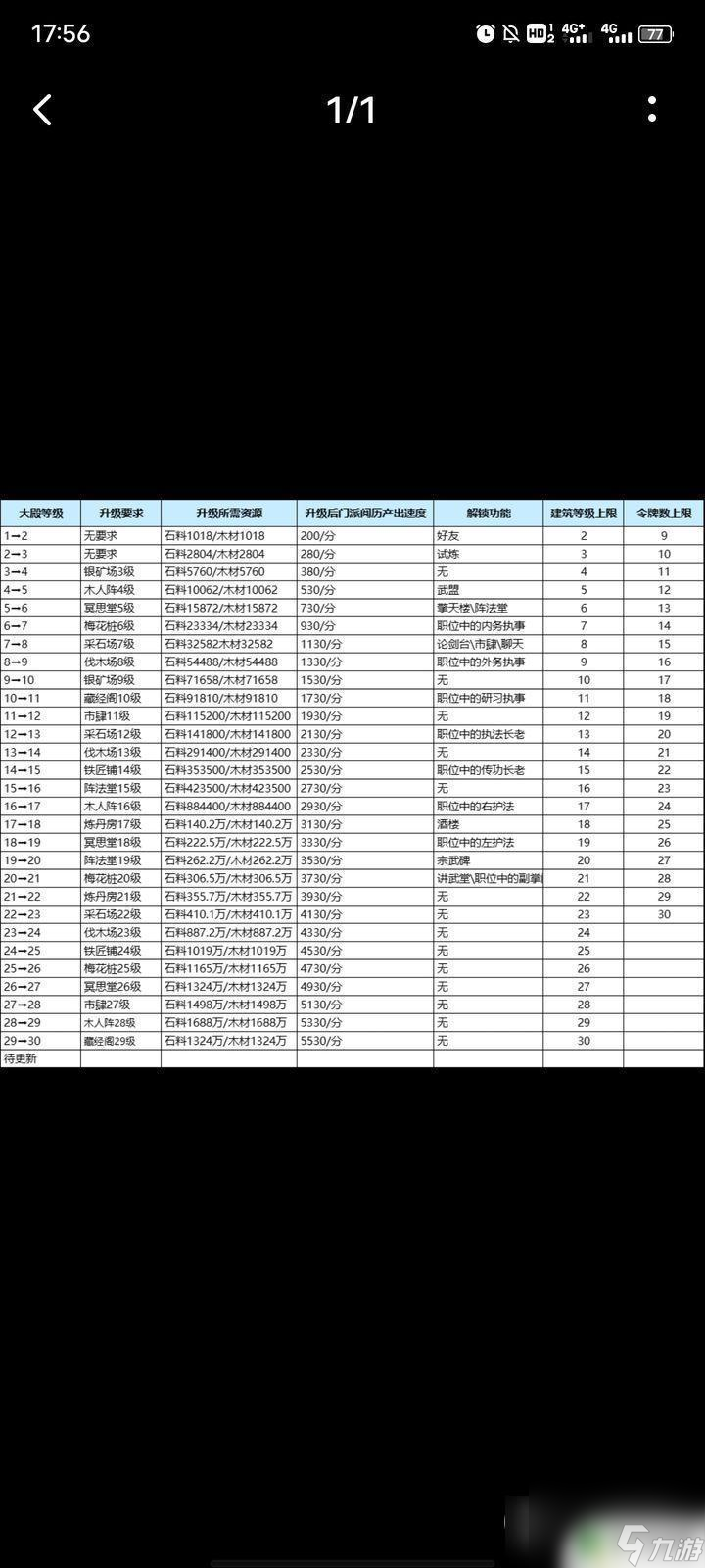 我要當掌門怎么玩 《我要當掌門》新手攻略升級指南