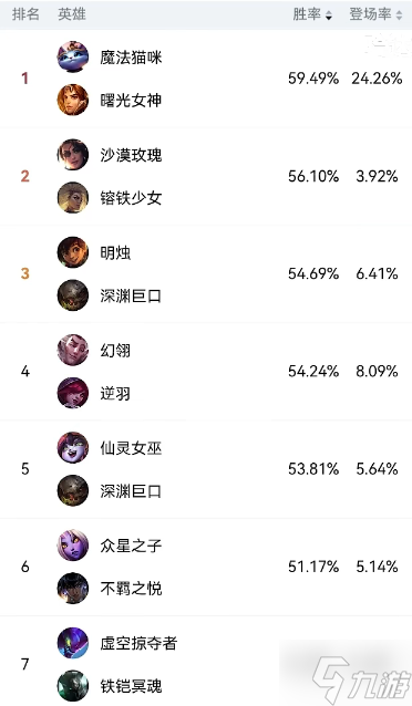 《英雄聯(lián)盟》斗魂競技場什么英雄厲害？ 斗魂競技場強力英雄推薦速參考