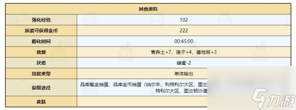 牧羊人之心克洛洛哪里多